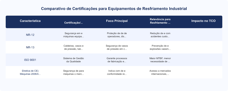 Diagrama técnico: Certificações Essenciais para Equipamentos de Resfriamento Industrial