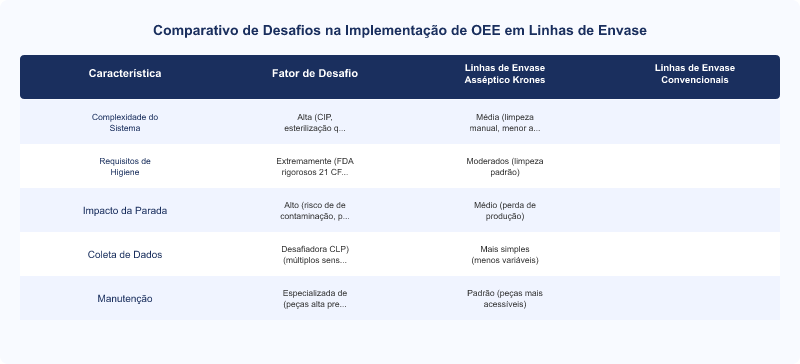 Desafios na Implementação do OEE em Linhas de Envase Asséptico Krones