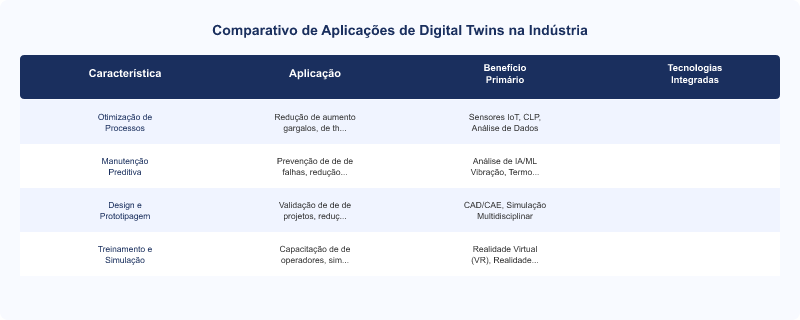 Digital Twins na Indústria: Otimização de Processos e Manutenção Preditiva