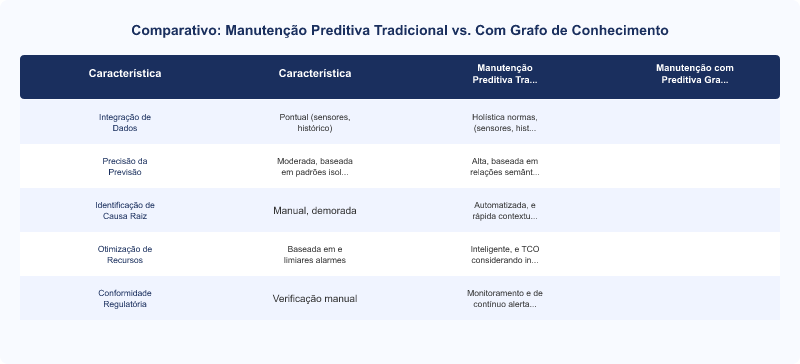 Grafo de Conhecimento na Manutenção Preditiva: Benefícios em Linhas de Produção