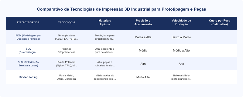 Aplicações da Impressão 3D Industrial: Prototipagem e Peças de Reposição