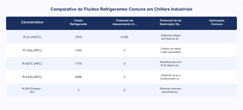 Instalação de Chiller Industrial em Ambiente Alimentício: Vazamento de Fluido Refrigerante e Normas Ambientais