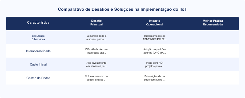 Desafios e Melhores Práticas na Implementação do IIoT Industrial