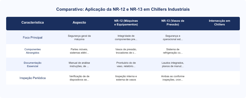 Diagrama técnico: NR-12 e NR-13: Relação na Inspeção de Chillers Industriais