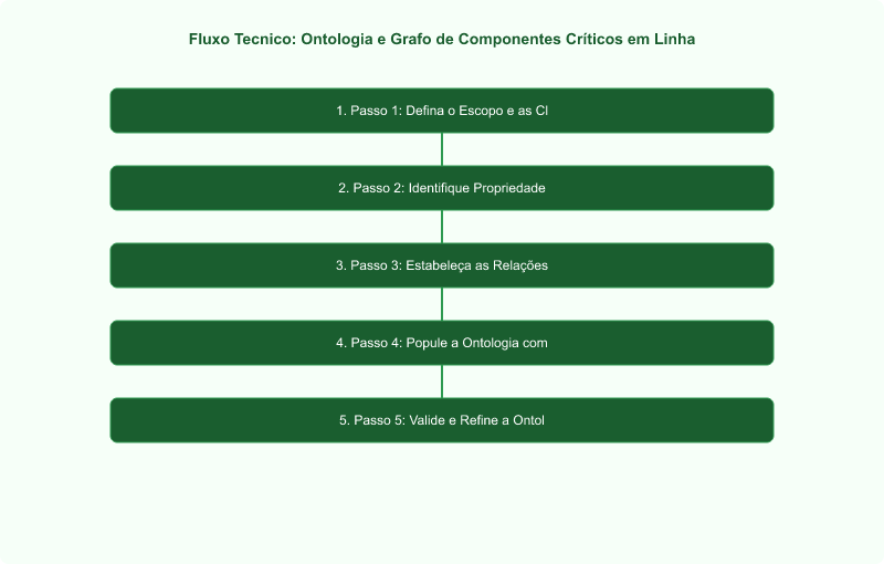 Ontologia e Grafo de Componentes Críticos em Linhas Krones: Estrutura e Aplicação