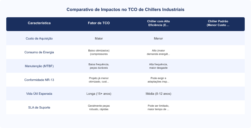 Diagrama técnico: TCO na Escolha de Chillers Industriais: Impactos e Conformidade NR-13
